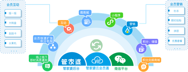 企業(yè)數(shù)字化轉(zhuǎn)型指南 微會(huì)員商城選擇與信息化咨詢服務(wù)推薦
